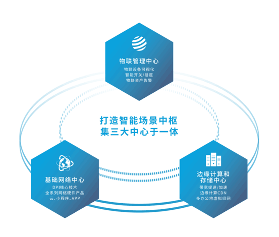 爱快连锁领域网络解决方案 助力各连锁门店信息互通，夯实网络技术服务底座